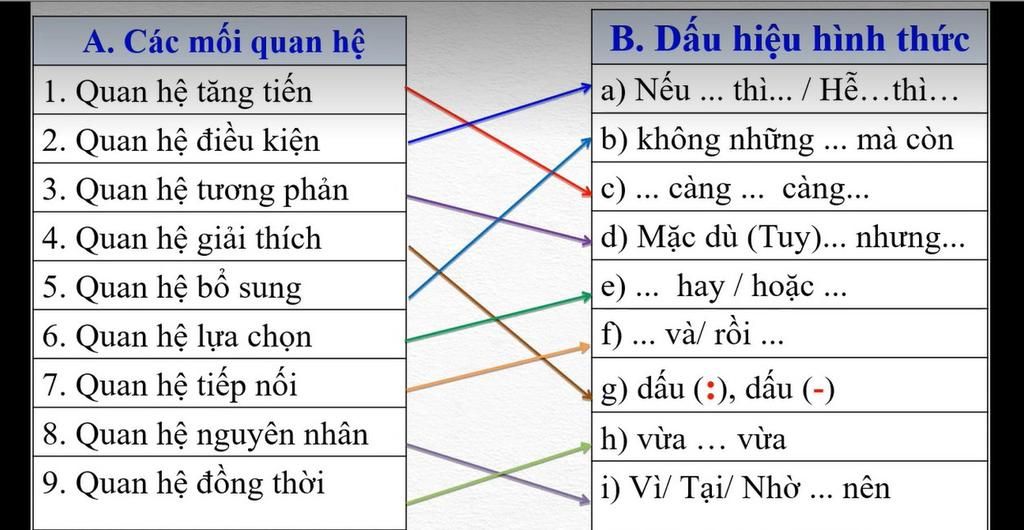 Quan Hệ Bổ Sung Là Gì? Gallery 2