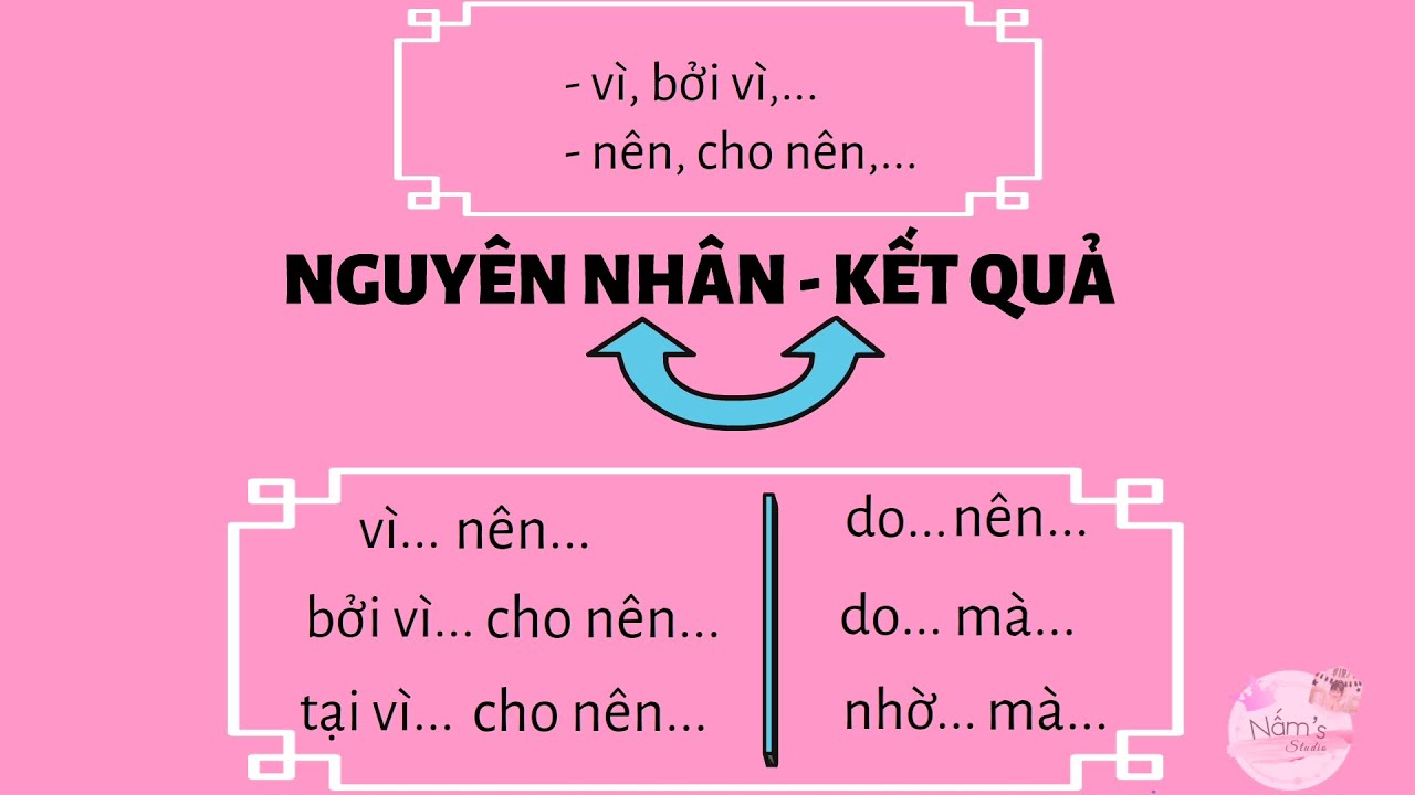 Các Loại Quan Hệ Từ Lớp 5 Gallery 1