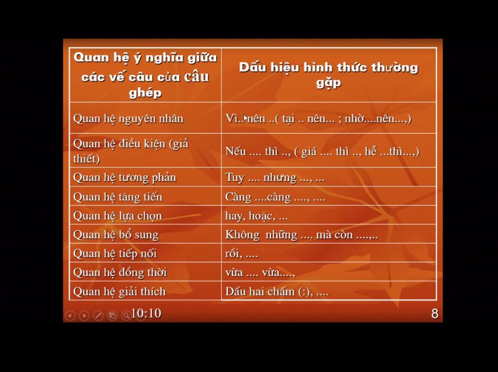 Quan Hệ Ý Nghĩa Giữa Các Vế Câu Ghép Gallery 2