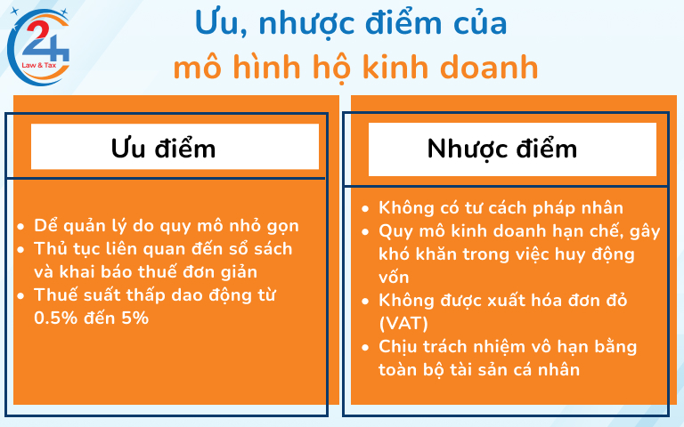 Một trong những ưu điểm nổi bật của mô hình sản xuất hộ kinh doanh là tính linh hoạt và dễ dàng quản lý Gallery 2