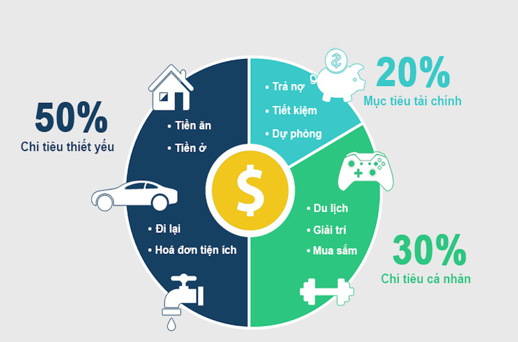 Nói về Tiền: Quản lý tài chính hiệu quả Gallery 2