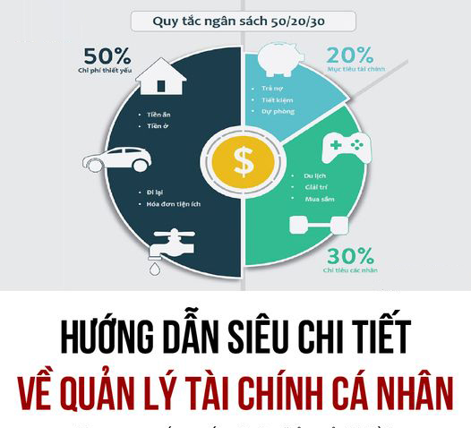 Status Về Tiền: Bí Quyết Quản Lý Tài Chính Hiệu Quả Gallery 2