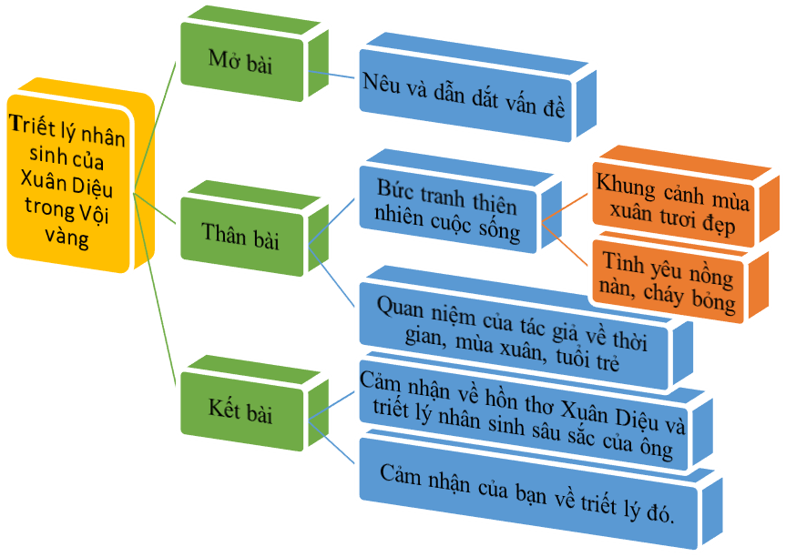 Quan niệm nhân sinh trong Vội Vàng