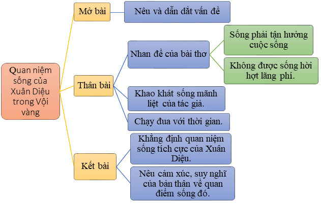 Quan Niệm Sống Của Xuân Diệu: Tận Hưởng Cuộc Sống, Yêu Thích Mỗi Khoảnh Khắc