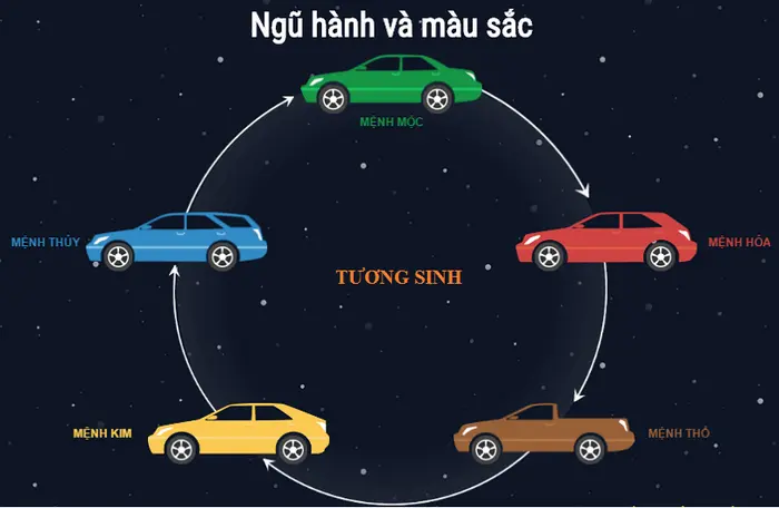 Mua Xe Có Cần Xem Ngày Không? Gallery 1