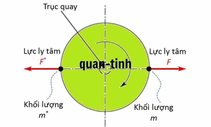 Quan Tính Là Gì? Gallery 2