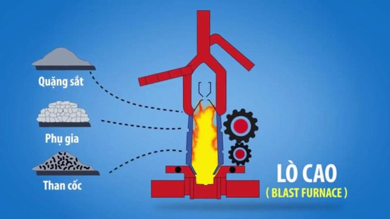 Nguyên liệu sản xuất gang là gì? Gallery 1