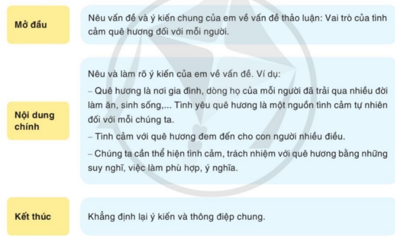 Vai trò của quê hương đối với mỗi người Gallery 1