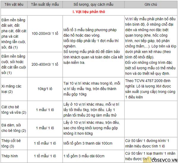 Quy định lấy mẫu vữa xây