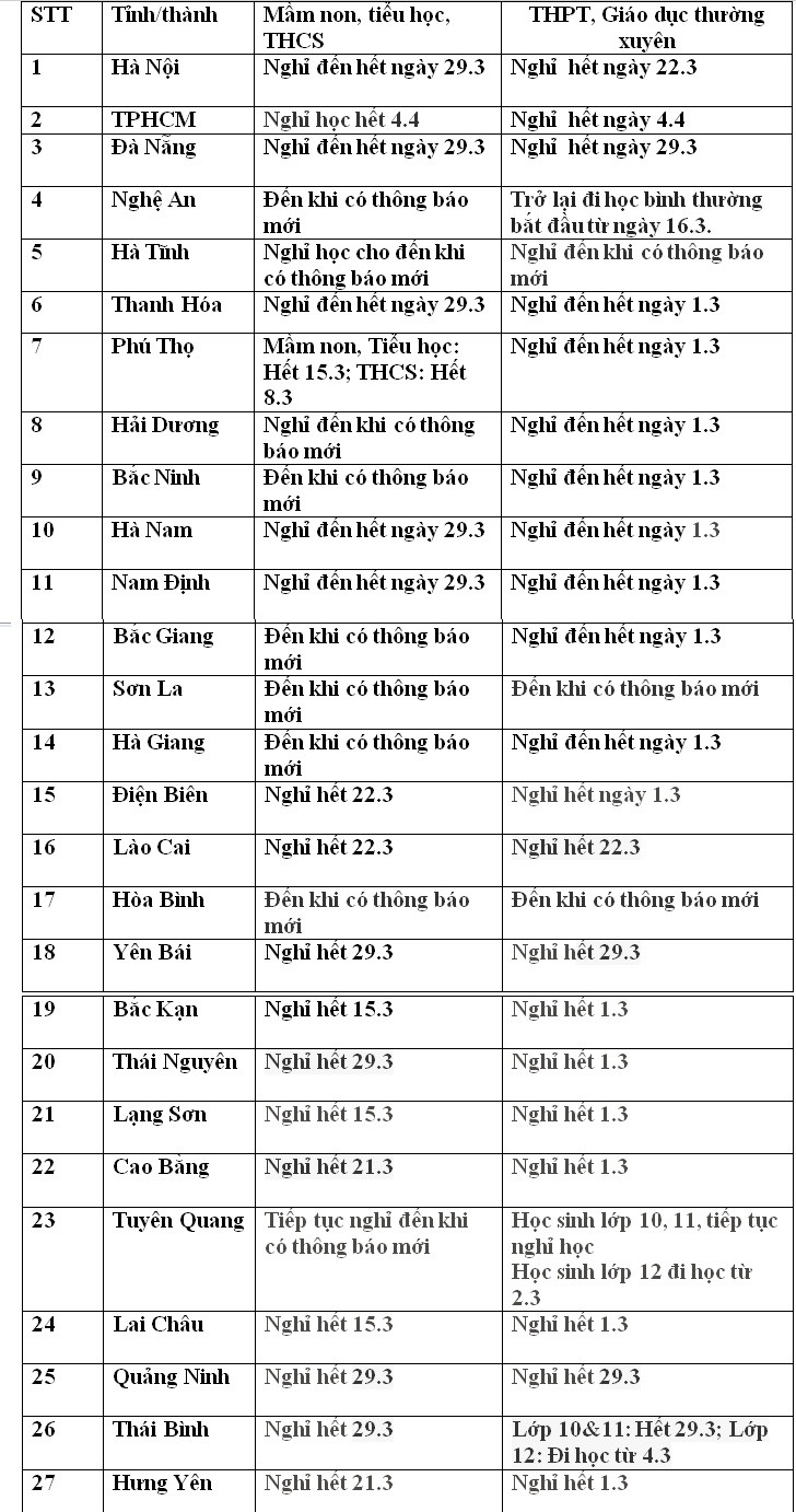 Quy định nghỉ học của học sinh THPT