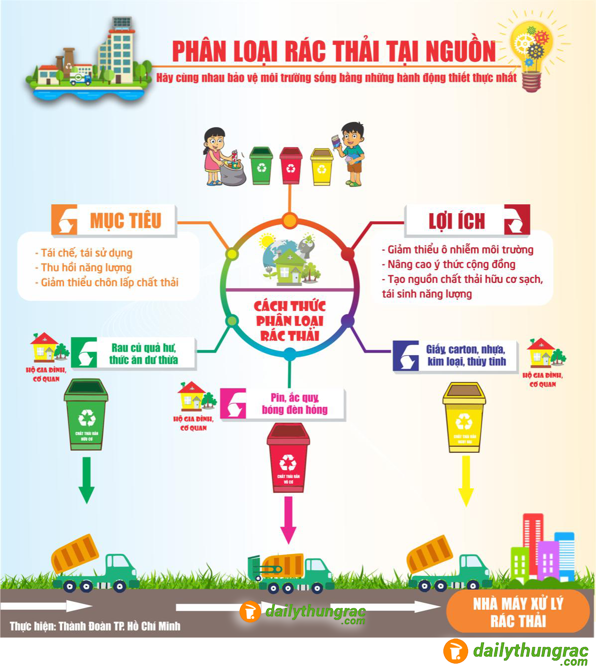 Quy định Cộng Đồng Nơi Tôi Sống Gallery 1