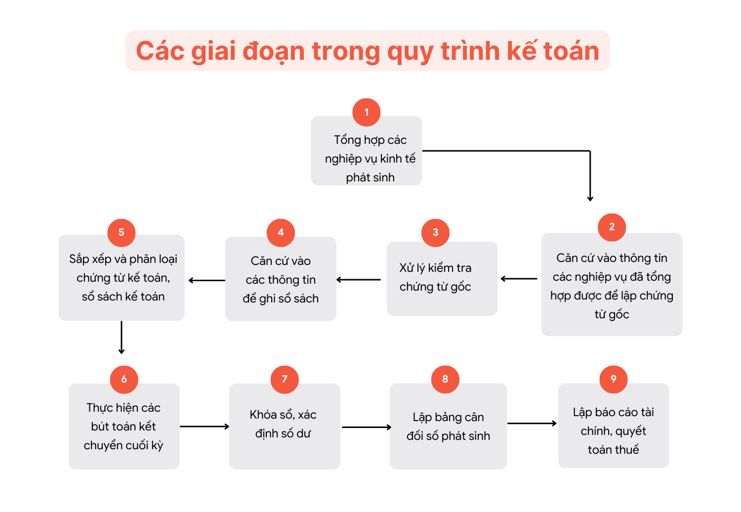 Quý I là gì? Gallery 1