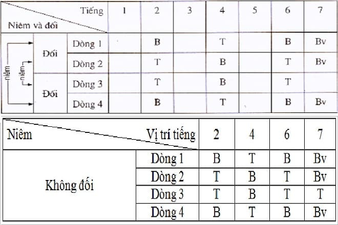 Quy Luật Thơ 7 Chữ Gallery 2