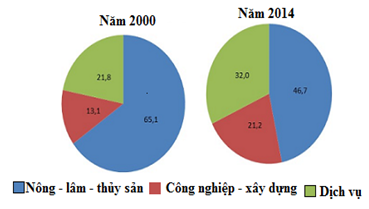 Nguồn Lao Động Nước Ta Hiện Nay Gallery 1