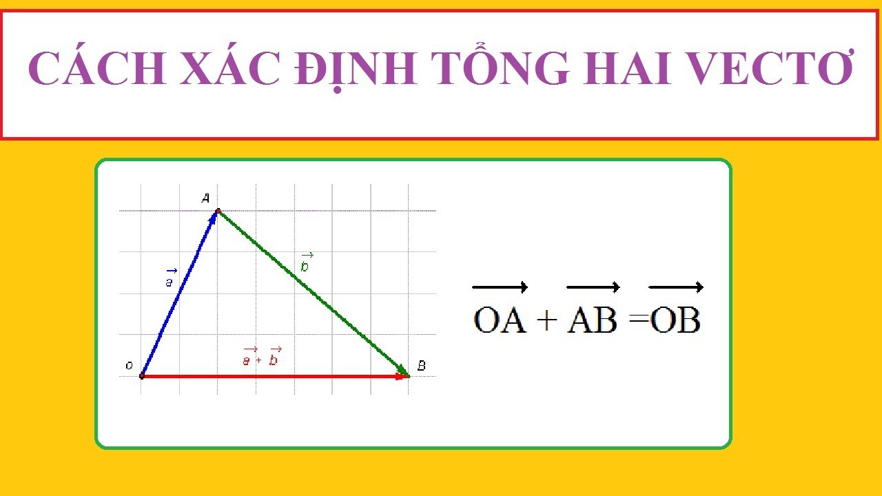 Quy tắc 3 điểm vectơ