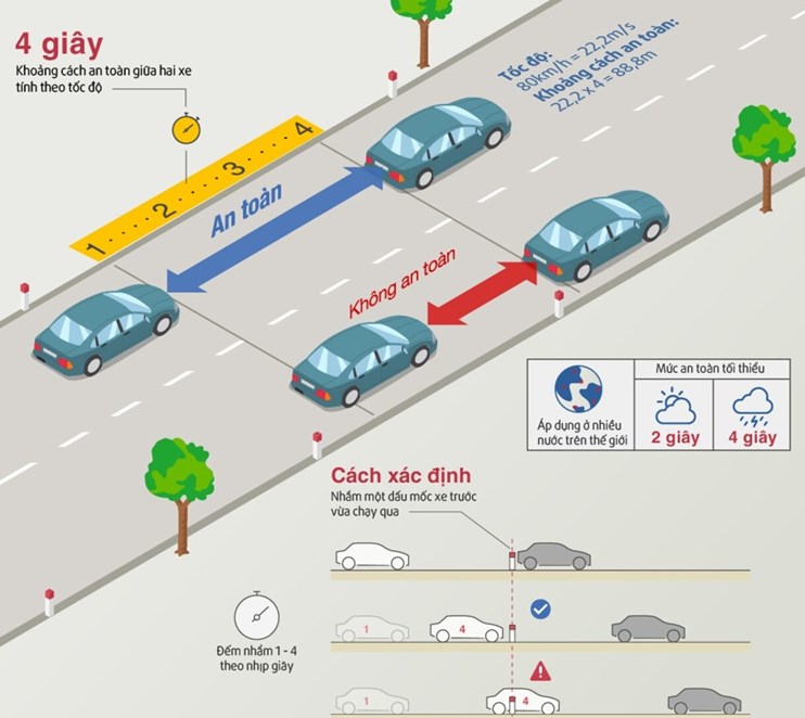 Quy tắc 3 giây là gì?