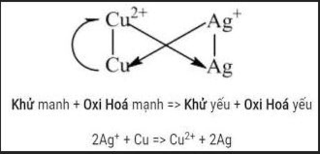 Quy tắc Alpha trong Hóa học