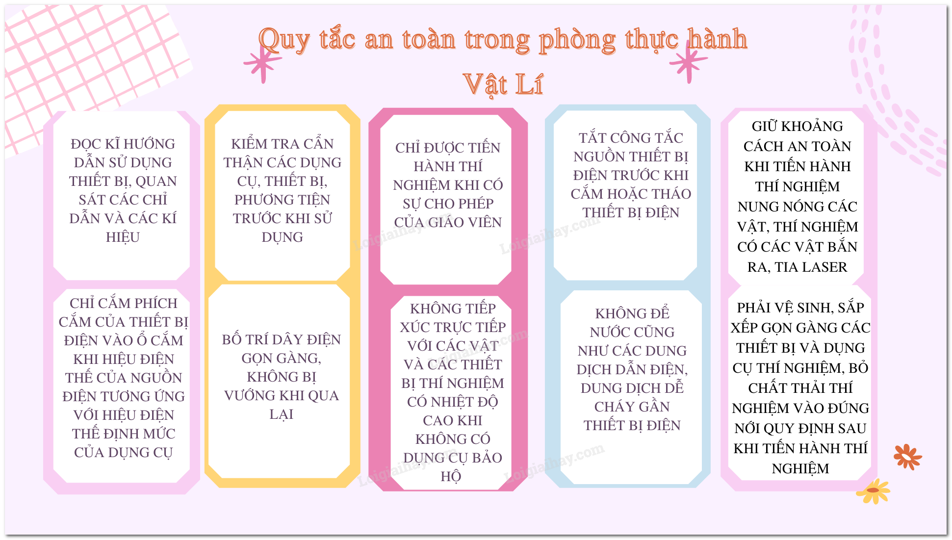 Quy tắc an toàn trong phòng thí nghiệm vật lý Gallery 1