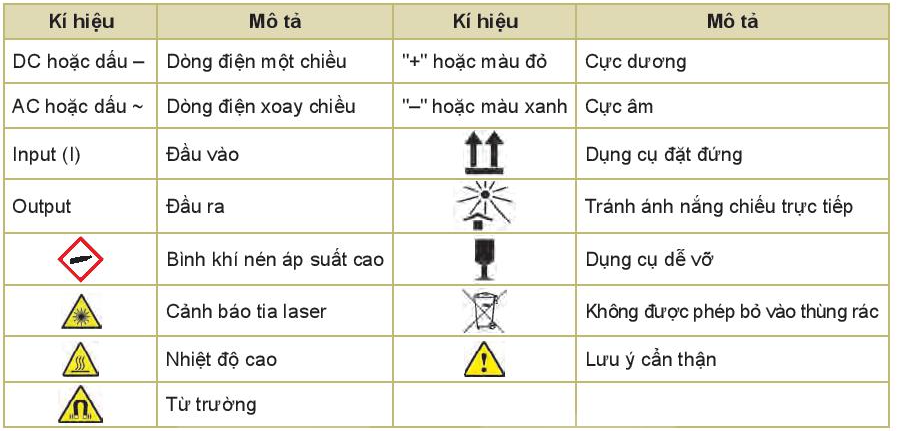 Quy tắc an toàn trong phòng thí nghiệm vật lý Gallery 2
