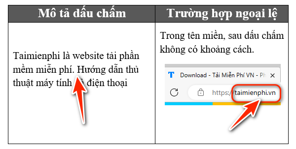 Trong Dấu Ngoặc Kép Có Viết Hoa Không? Gallery 1