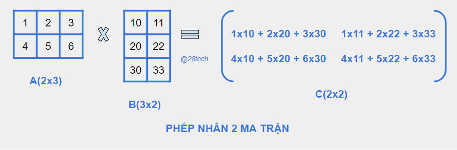 Bài tập nhân 2 ma trận Gallery 2