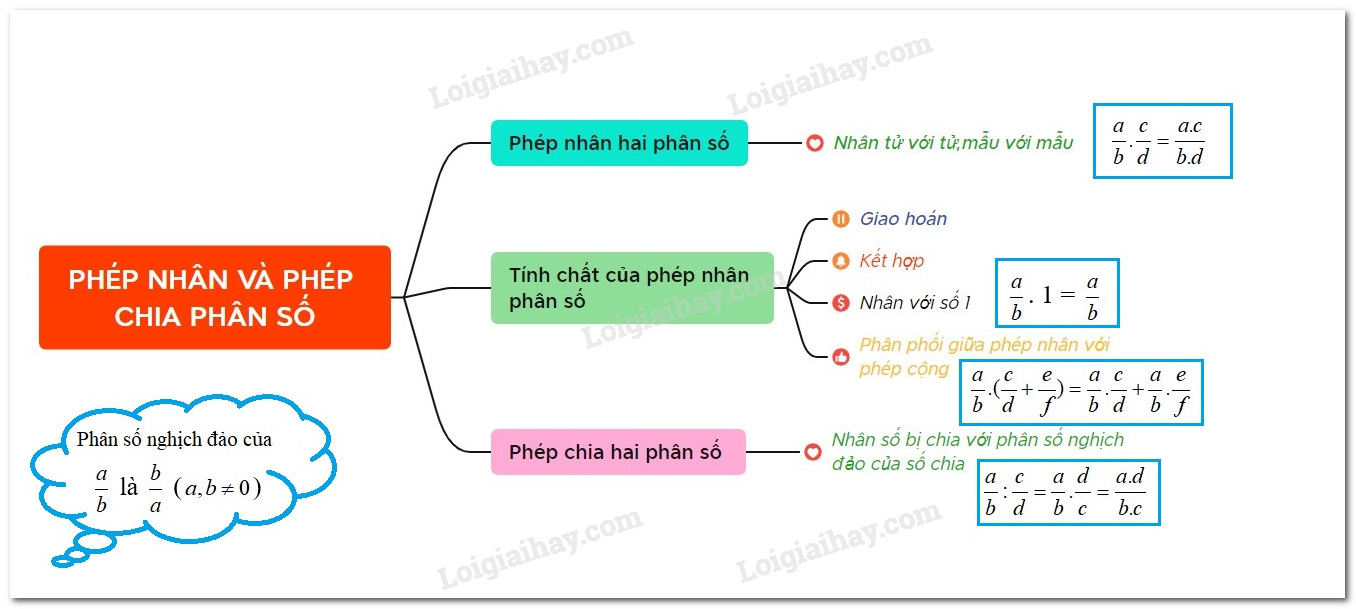 Quy tắc nhân chia hai phân số Gallery 1