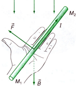 Quy tắc tay trái