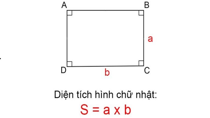 Quy tắc tính diện tích hình chữ nhật