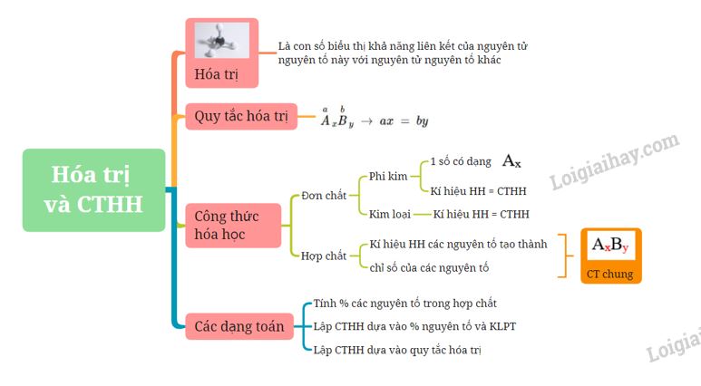 Công thức hóa học cơ bản Gallery 2
