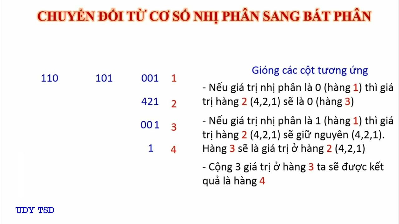 Chuyển Nhị Phân Sang Bát Phân Gallery 1