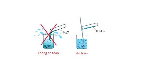 Đổ H2SO4 vào nước - Cách pha loãng axit sunfuric an toàn Gallery 2