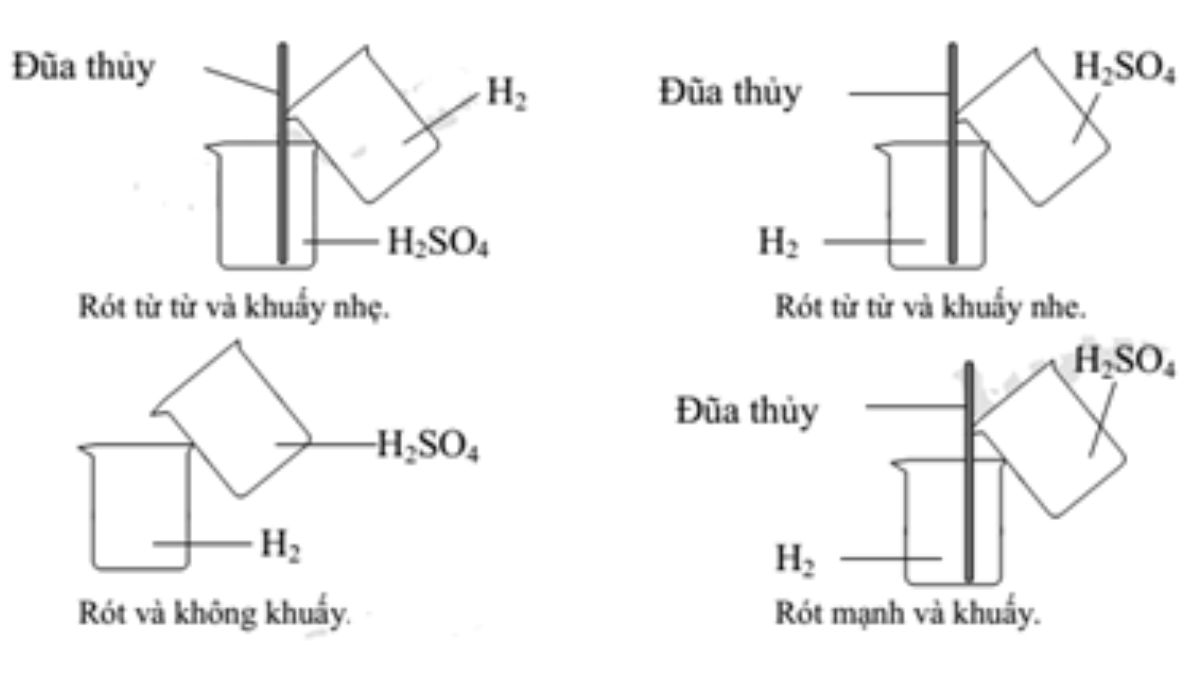 Pha Loãng H2SO4 Đặc An Toàn và Hiệu Quả Gallery 1