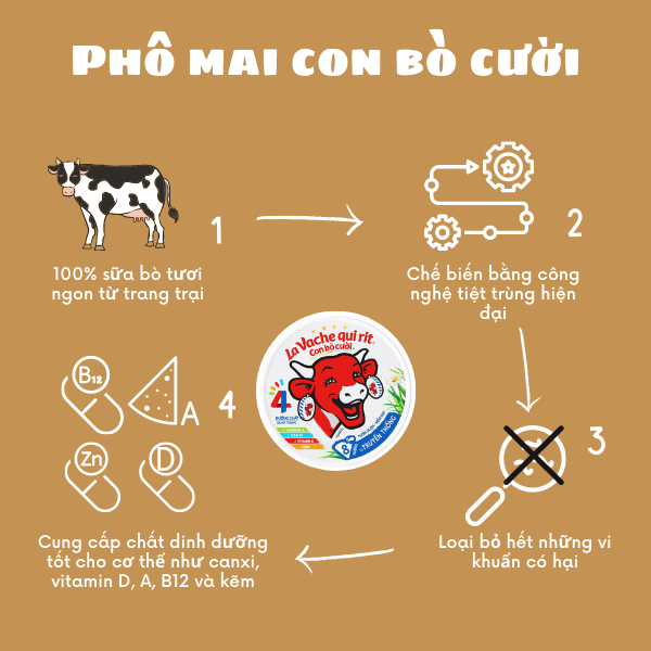 Phô mai Con Bò Cười làm từ gì? Gallery 2