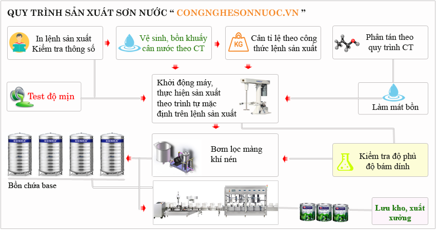 Sồn là gì? Tìm hiểu về Sồn và các ứng dụng của nó Gallery 2