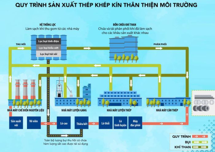 Sản Xuất Gang Thép: Quy Trình, Công Nghệ và Ứng Dụng Gallery 2