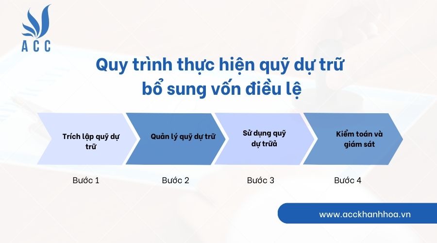 Sung Công Quỹ: Hướng Dẫn Chi Tiết Và Cập Nhật Nhất Gallery 2