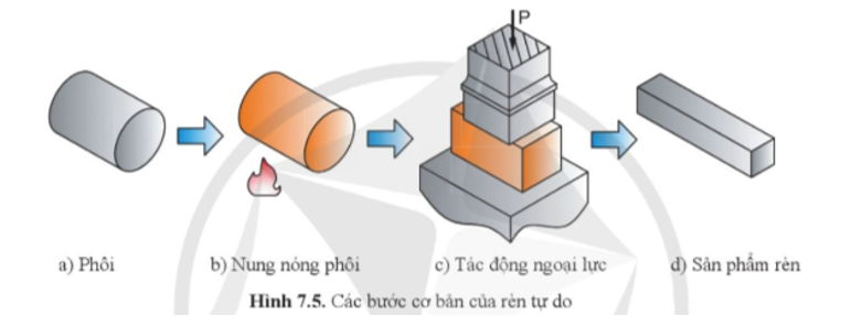 Trui Rèn: Nghệ Thuật Và Ứng Dụng Gallery 1