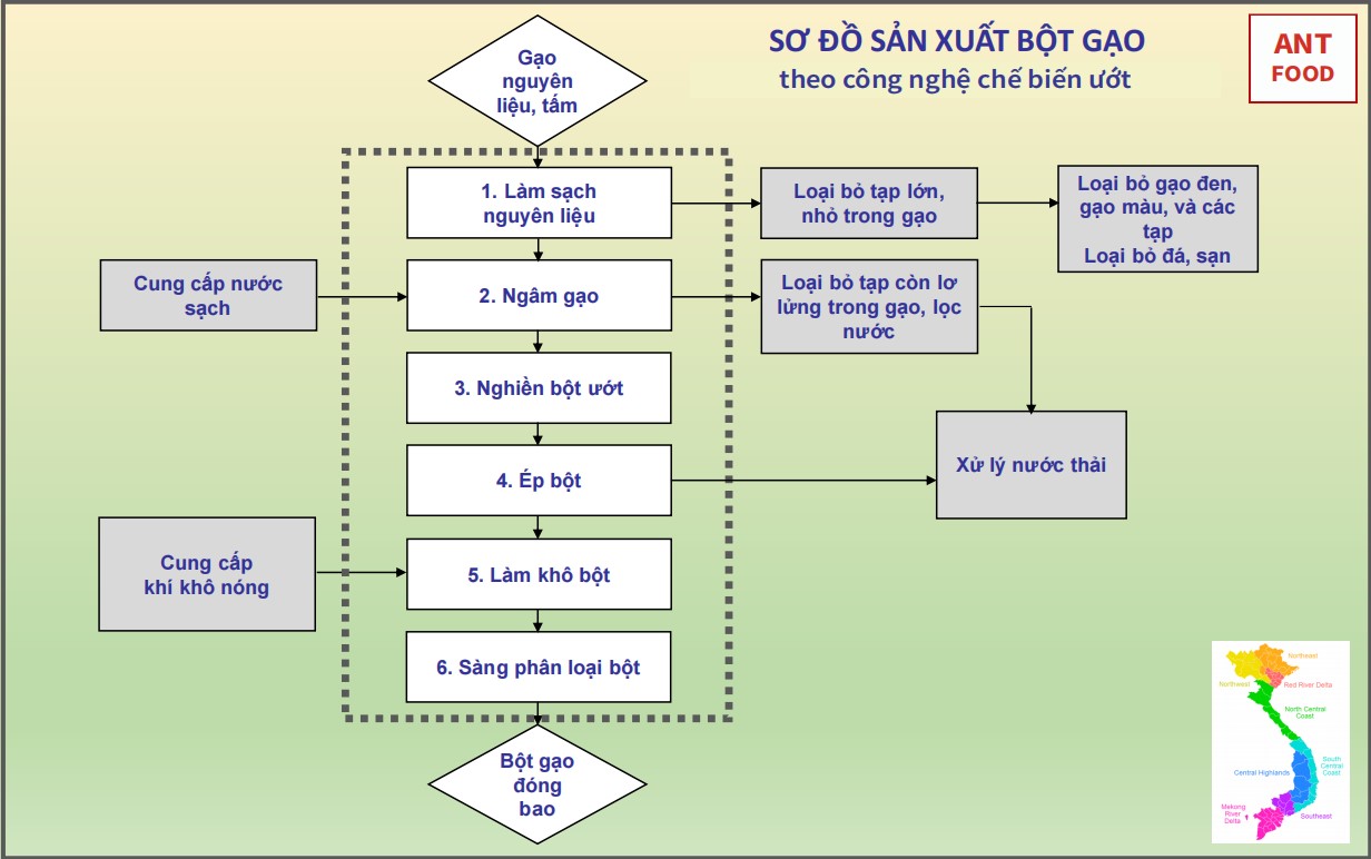 Xay Xát là gì? Quy trình, Ứng dụng và Lựa chọn máy xay xát hiệu quả Gallery 1