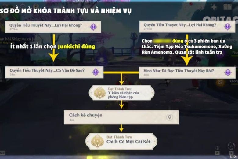 Quyển tiểu thuyết này lợi hại không?