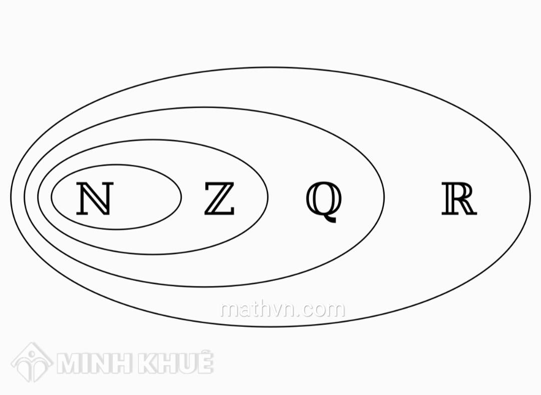 r là gì trong toán hình? Gallery 2