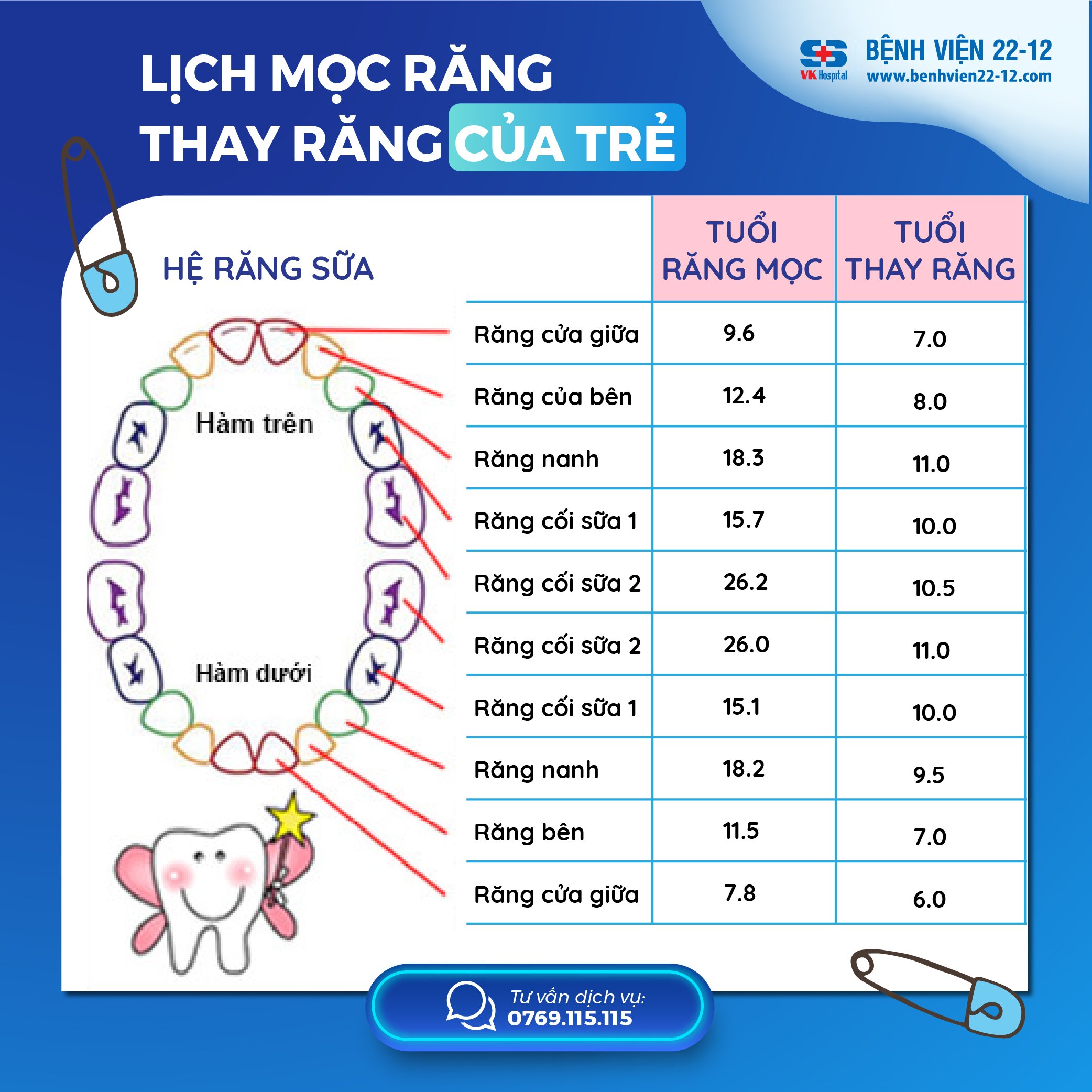 Răng trẻ lung lay bao lâu thì nhổ?