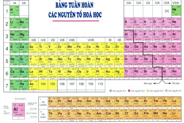 Nguyên tử khối của Rb là bao nhiêu?