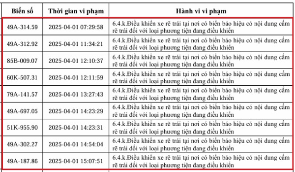 Rẽ trái sai quy định phạt bao nhiêu?