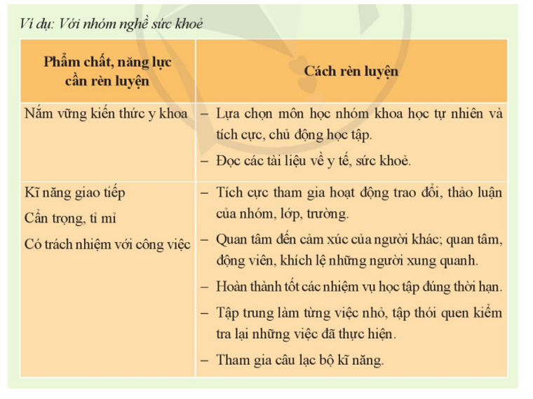 Phẩm chất nhân cách là gì? Gallery 2