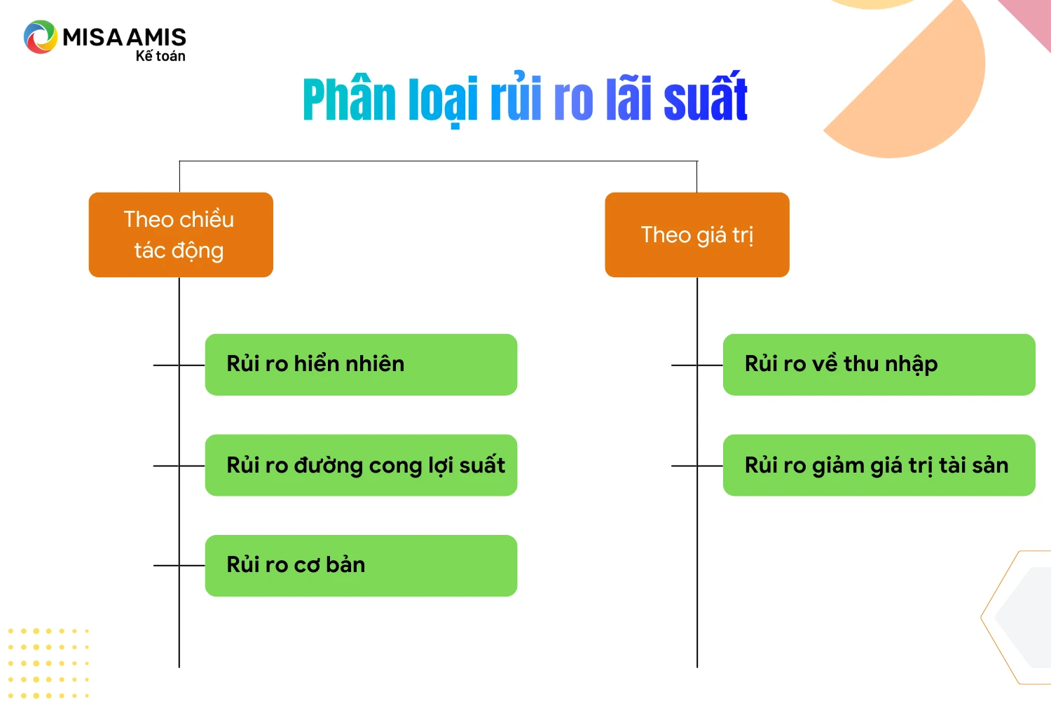 Lãi nhãi là gì? Gallery 2