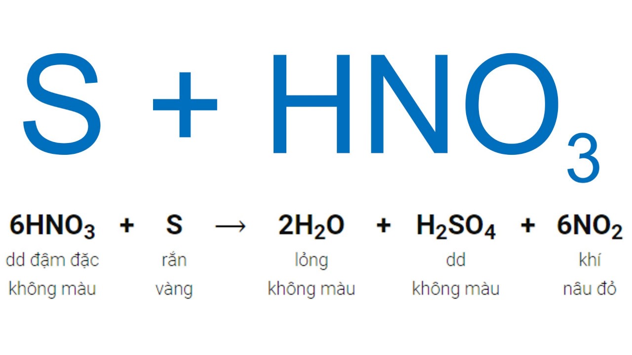 S + HNO3 loãng