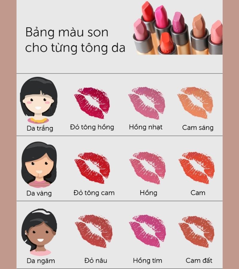 Sắc Son: Bí quyết chọn màu son hoàn hảo cho mọi làn da và phong cách