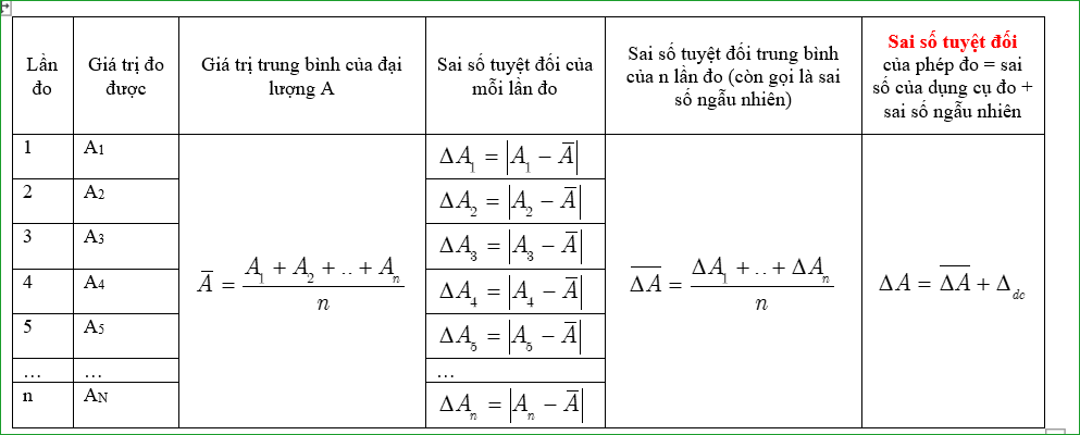 Sai Số Tỉ Đối Là Gì? Công Thức Và Ví Dụ Minh Họa