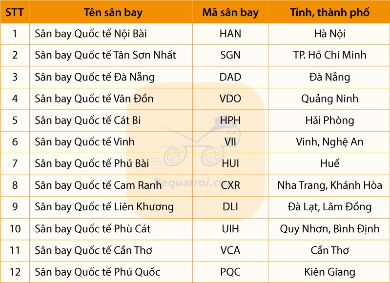 Sân bay nào sau đây không phải là sân bay quốc tế ở nước ta? Gallery 2