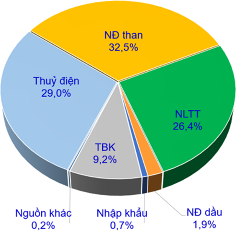 Kết quả Thủy điện Gallery 1